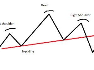 Chart Pattern Head and Shoulders